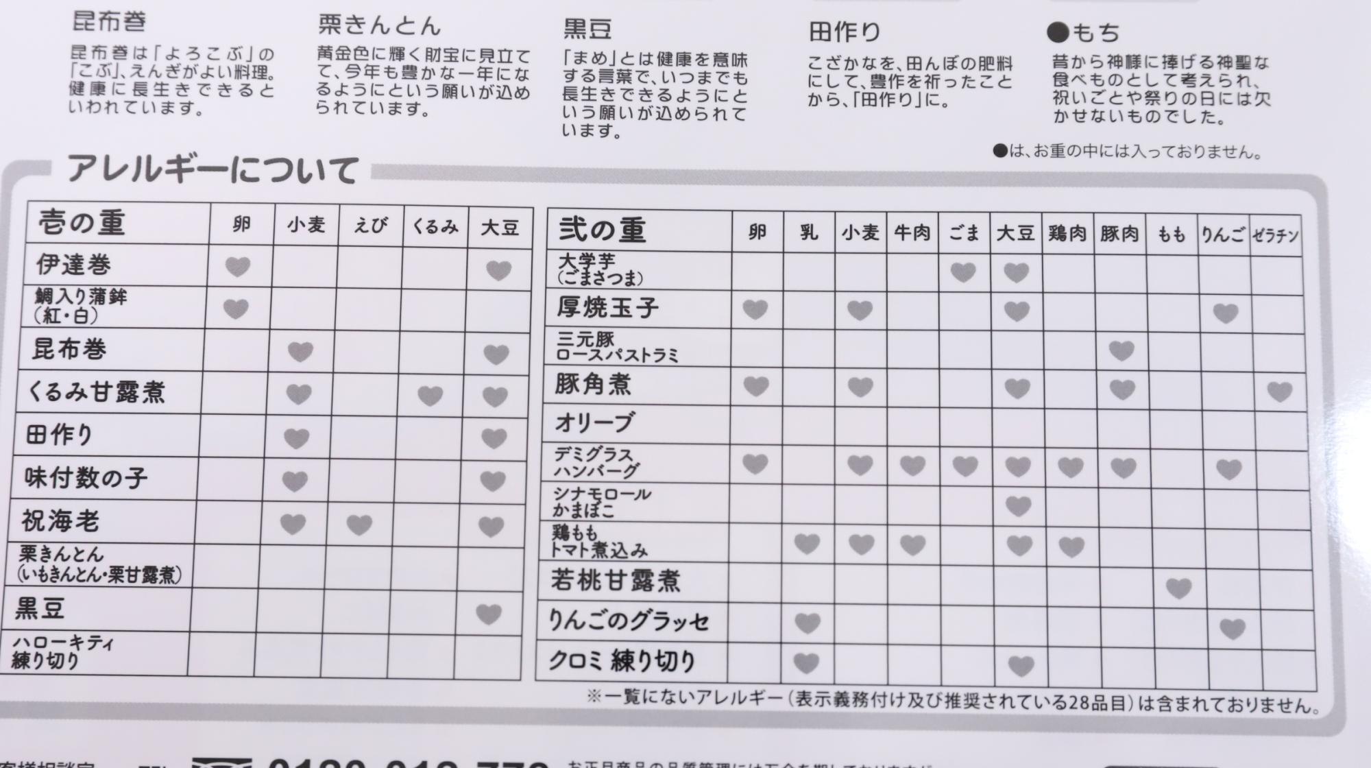 紀文の「サンリオキャラクターズのおせち詰合せ」アレルギー表示も分かりやすいです