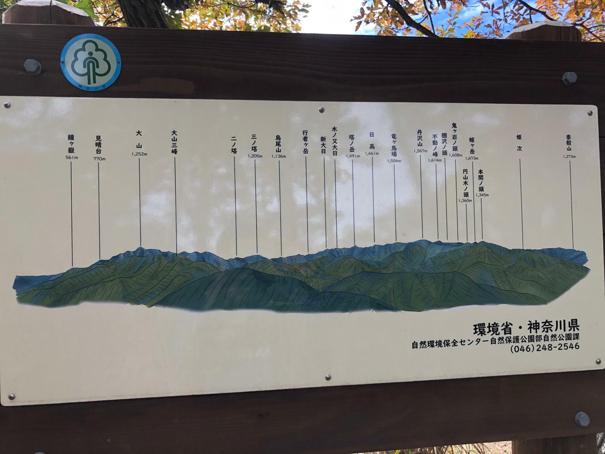 表丹沢山稜の案内図