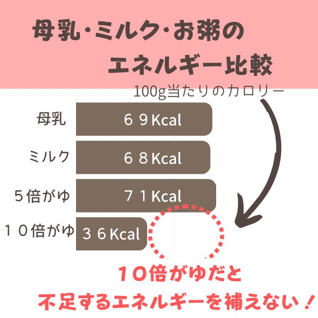 「日本食品標準成分表2010」より算出