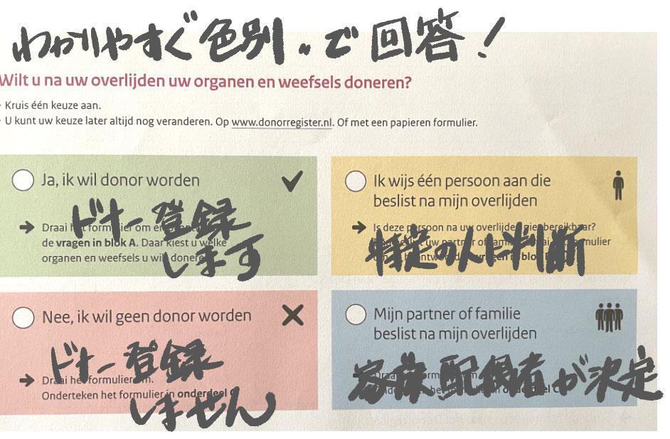 18歳以上の住民に対して臓器提供に関する4つの選択肢が提示されます。