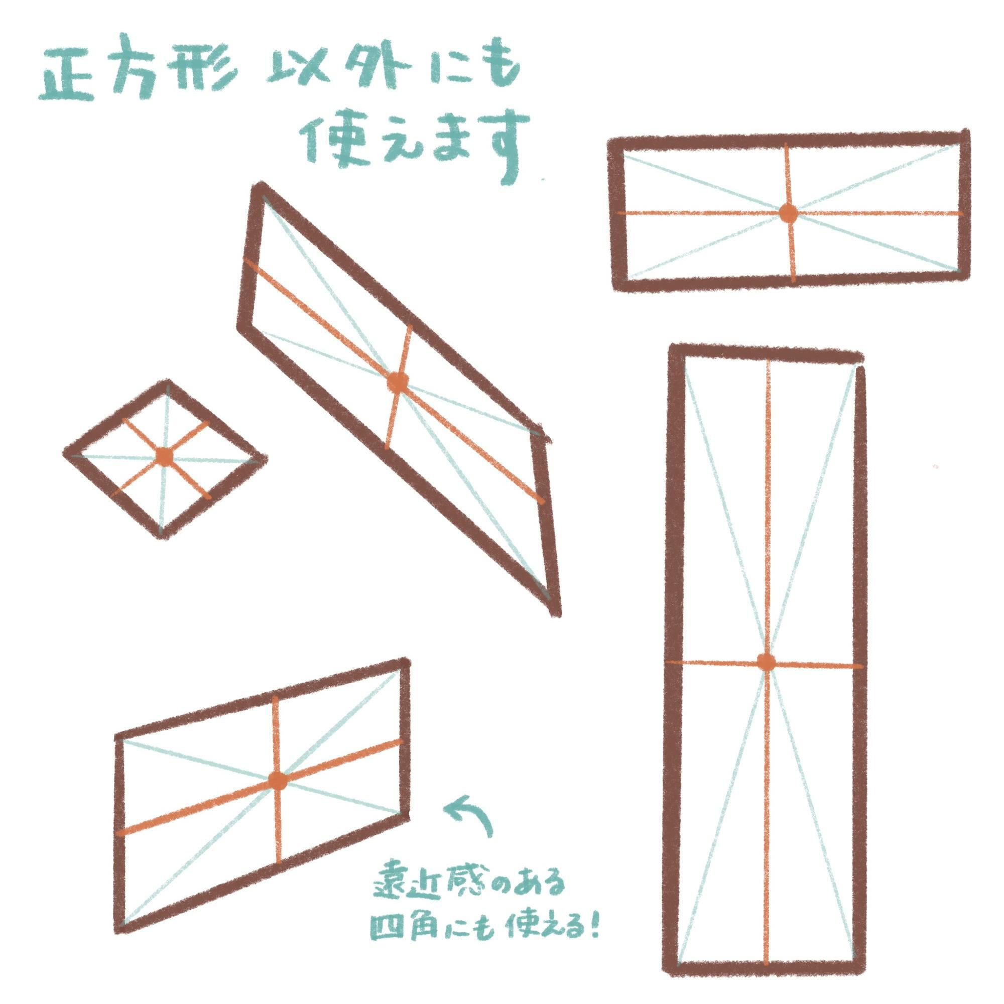 正式には「分割法」と言い、今回の縦2分割を応用すると3分割、4分割、5分割…と色々な分け方ができます