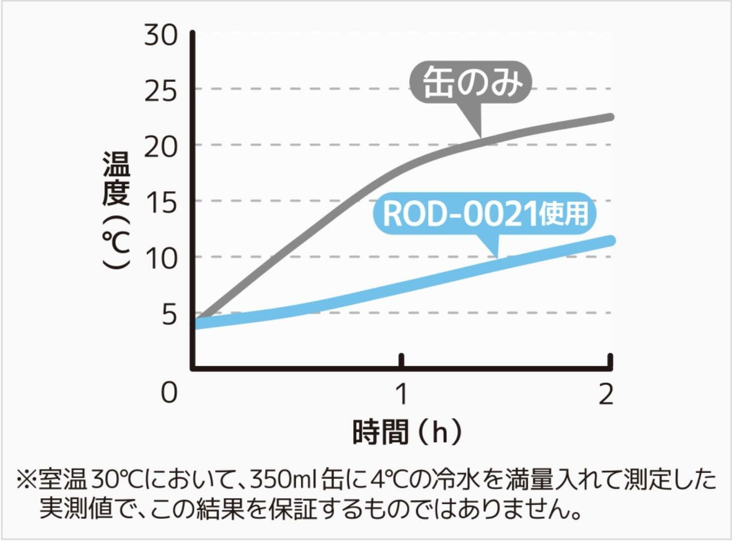 公式サイトより