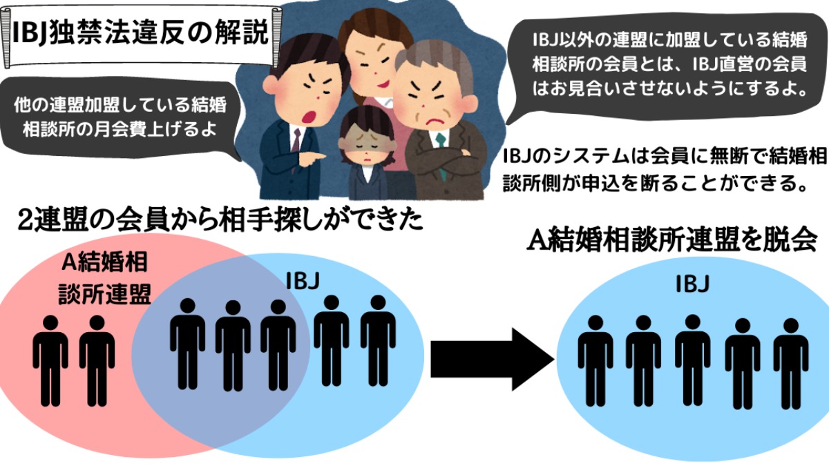 IBJ（日本結婚相談所連盟）の独占禁止法違反疑惑の問題点を解説します