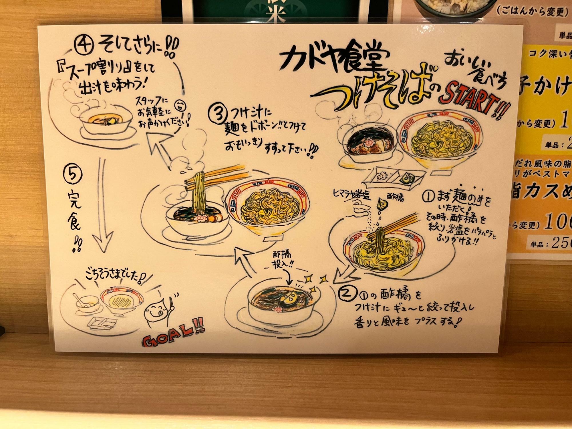 食べ方指南書