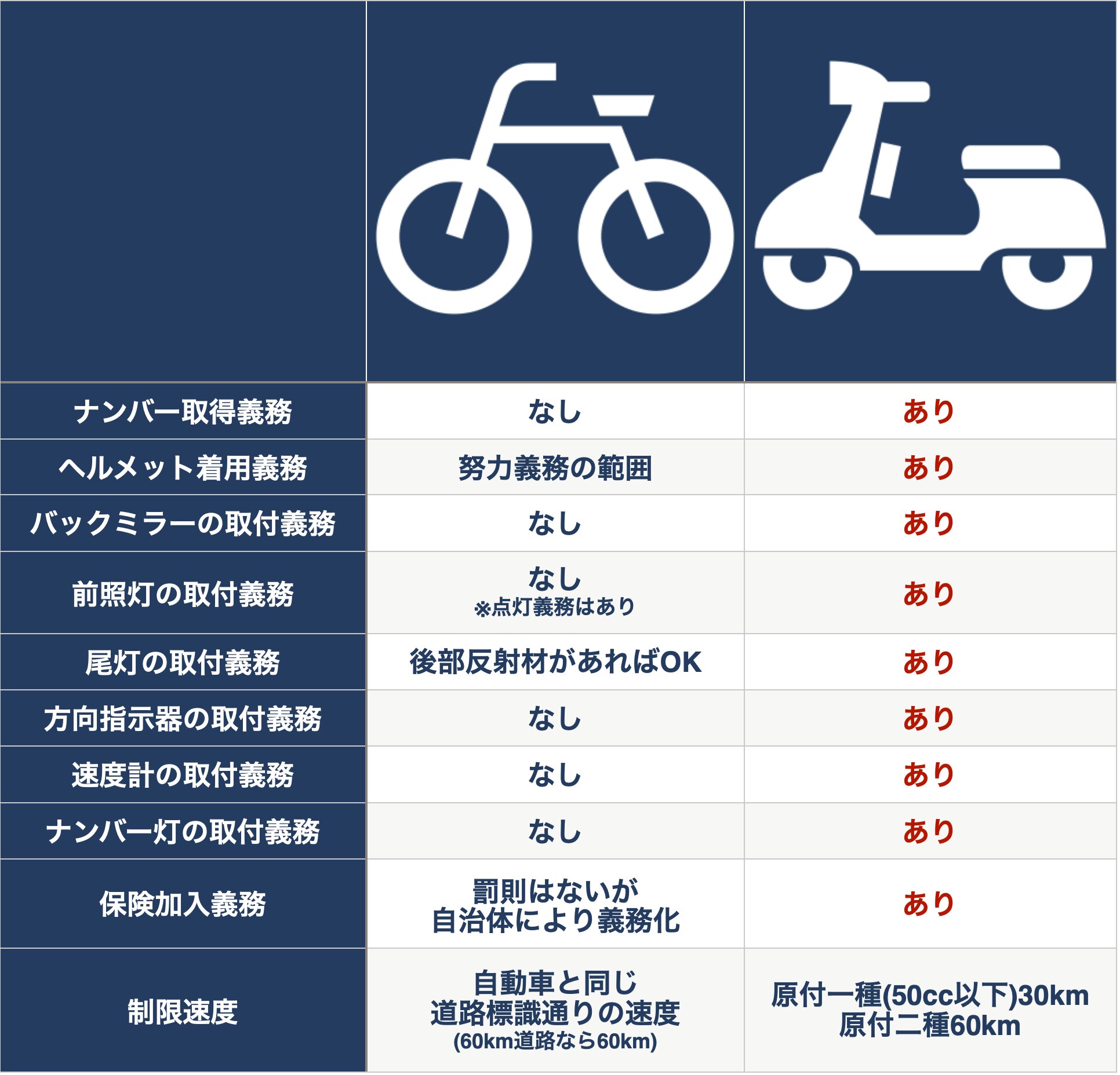 電動自転車界のテスラ、VANMOOFをパパチャリ化したら車より断然 電動自転車界のテスラ、VANMOOFをパパチャリ化したら車より断然