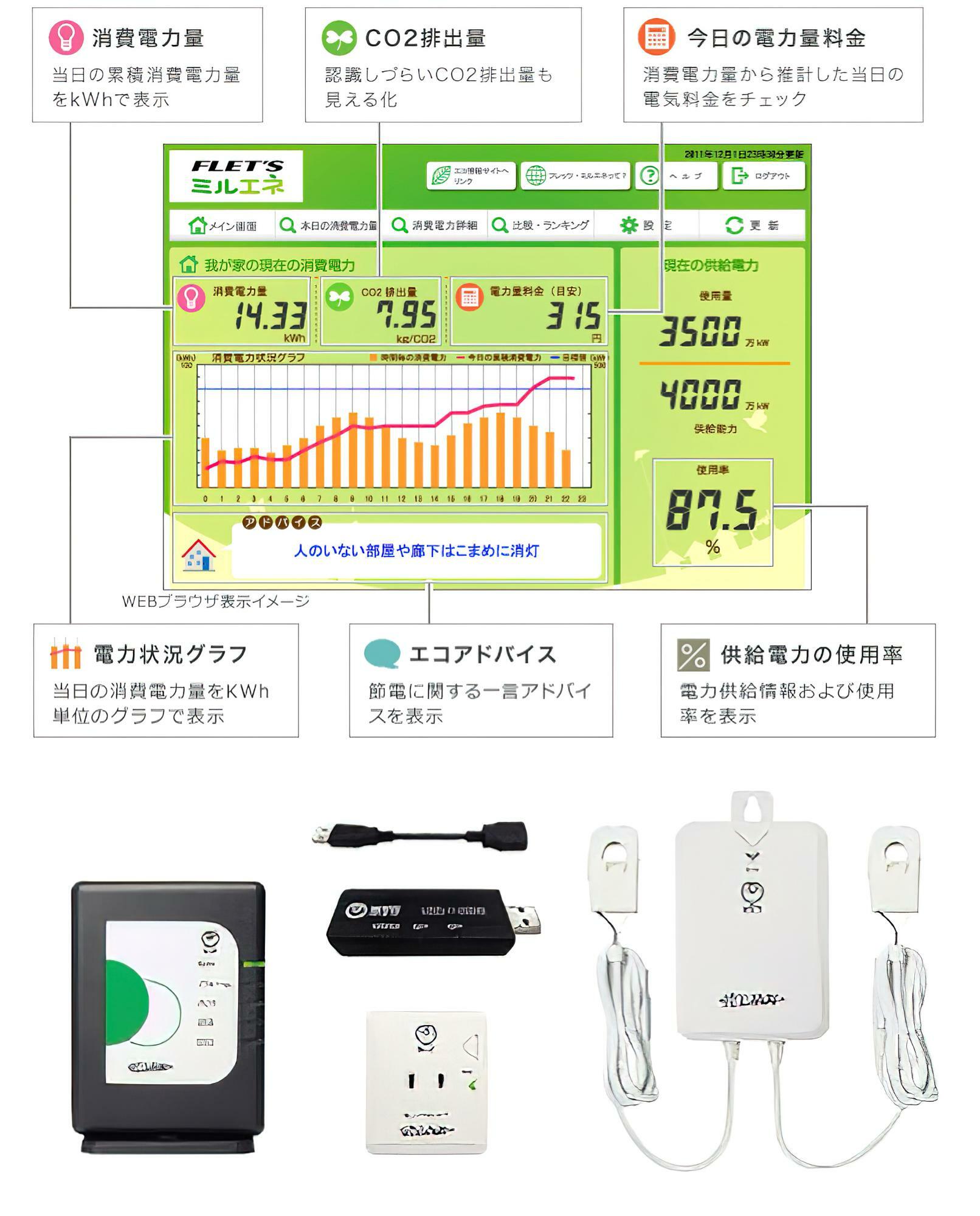NTTのミルエネ。一部貸出ですが、コンセント端末などは約4,000円/個のものを買う必要あり引用：NTT東日本 FLET’S光（https://flets.com/eco/miruene/）