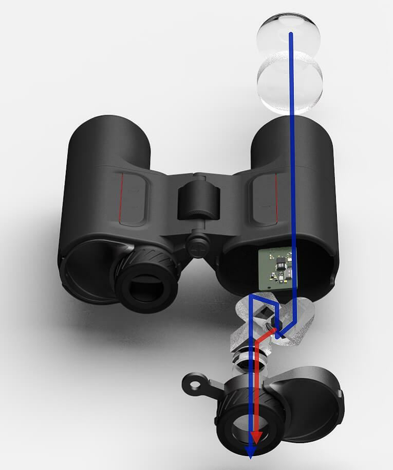 Displaying Data for the Current Coordinates is a Challenging Task, Showcasing the Accumulation of Ad