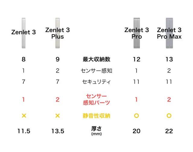 財布はここまで進化した、Zenlet3スマートウォレットがかなり 財布はここまで進化した、Zenlet3スマートウォレットがかなり