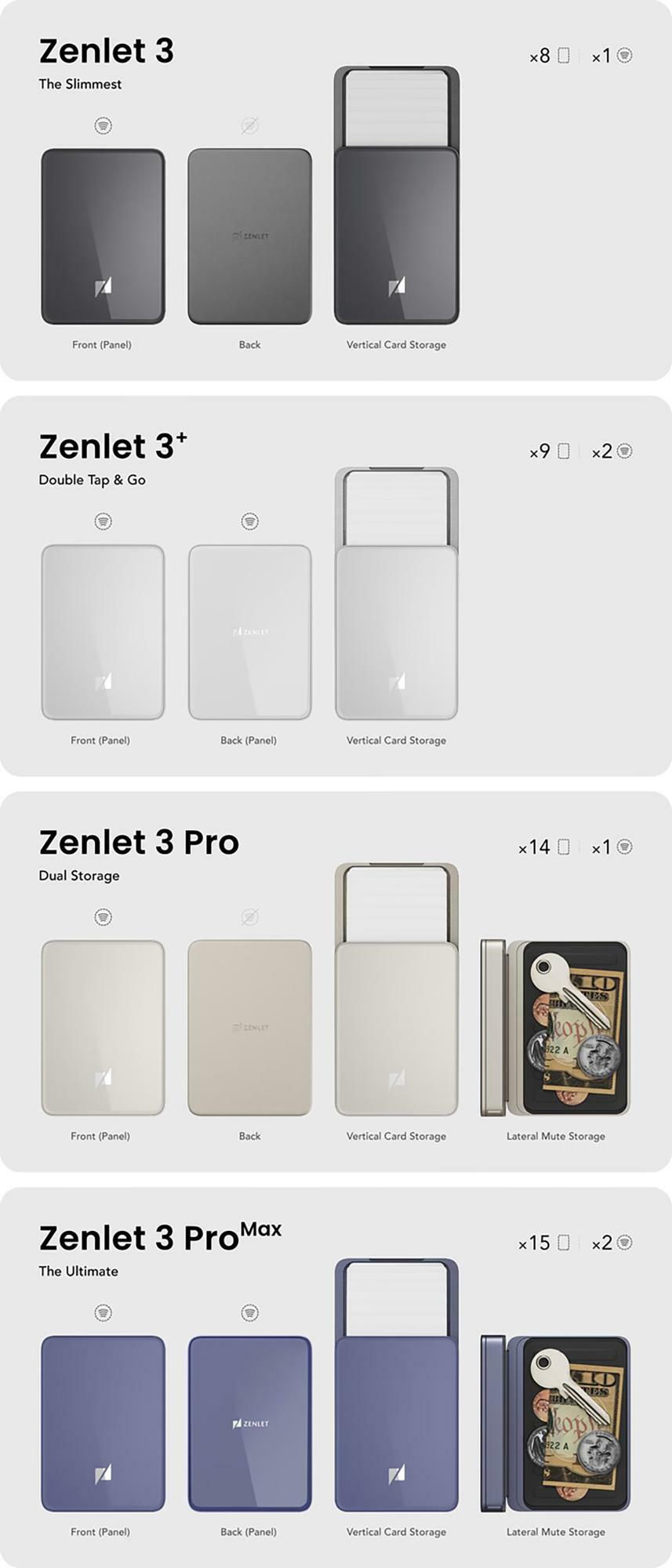 Zenlet3 Plus and Zenlet3 Pro Max can store two IC cards