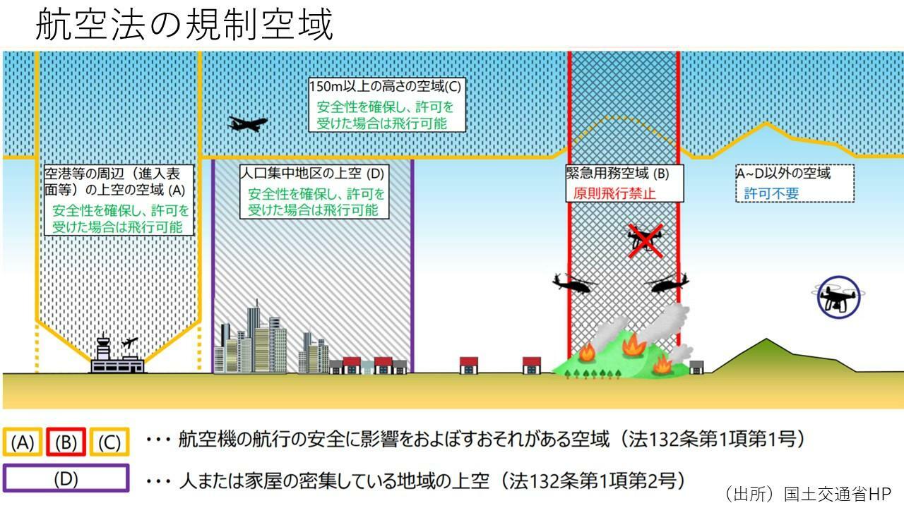 これ以外にも山ほど規制のあるのが日本の現状...