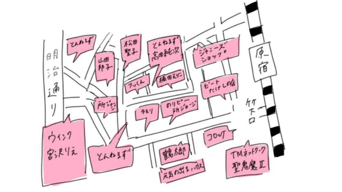 原宿タレントショップマップ