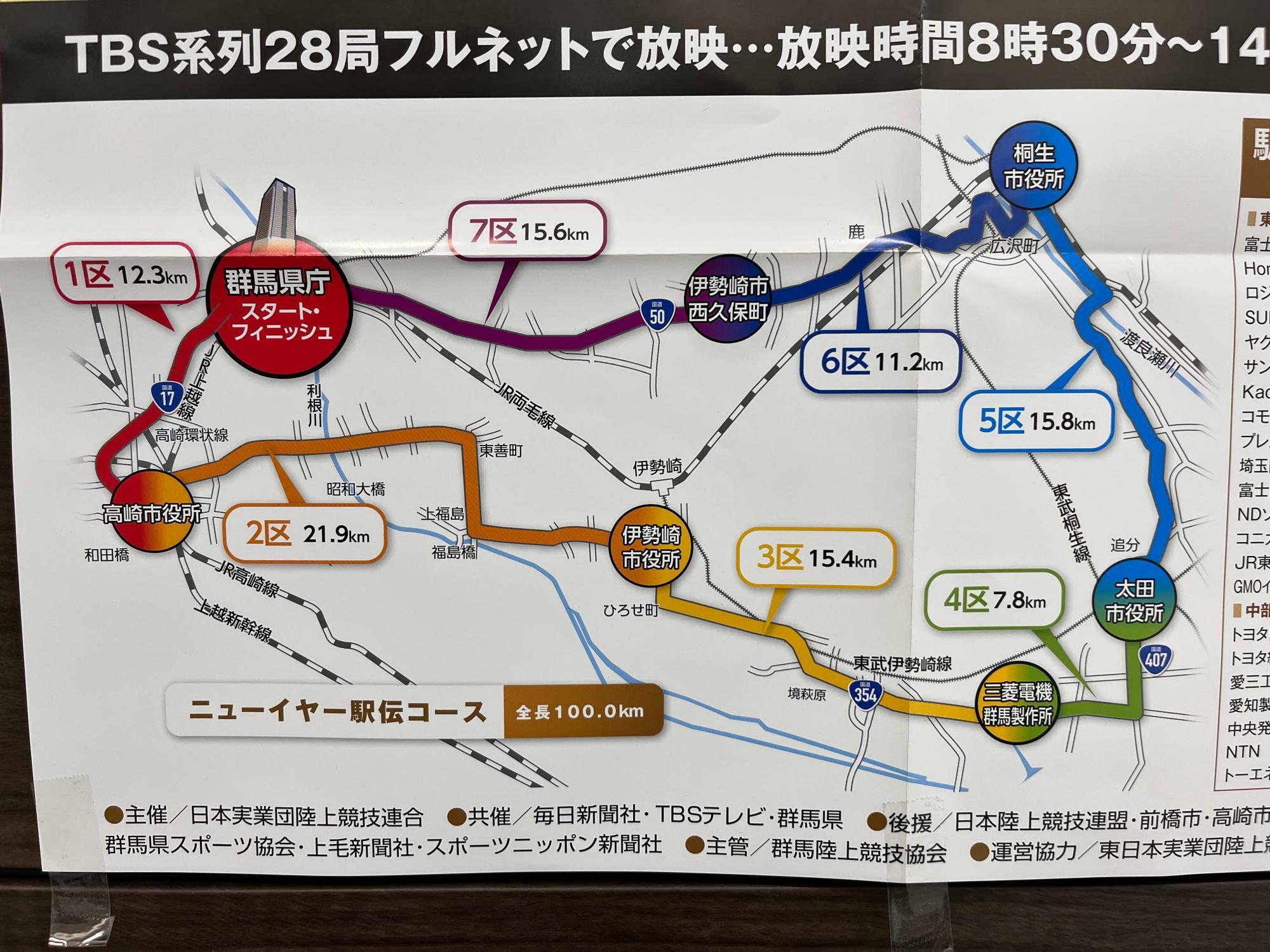 「ニューイヤー駅伝」コースマップ
