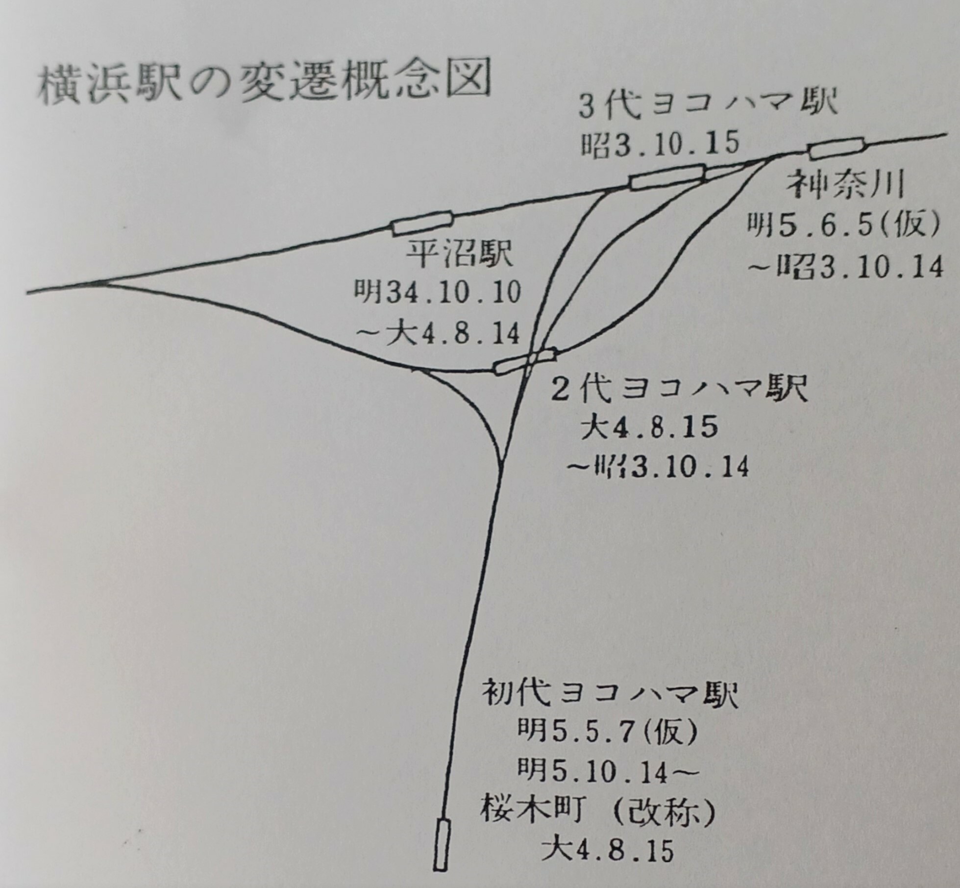 宮田道一「横浜駅略史」より（『鉄道と街・横浜駅』所収）