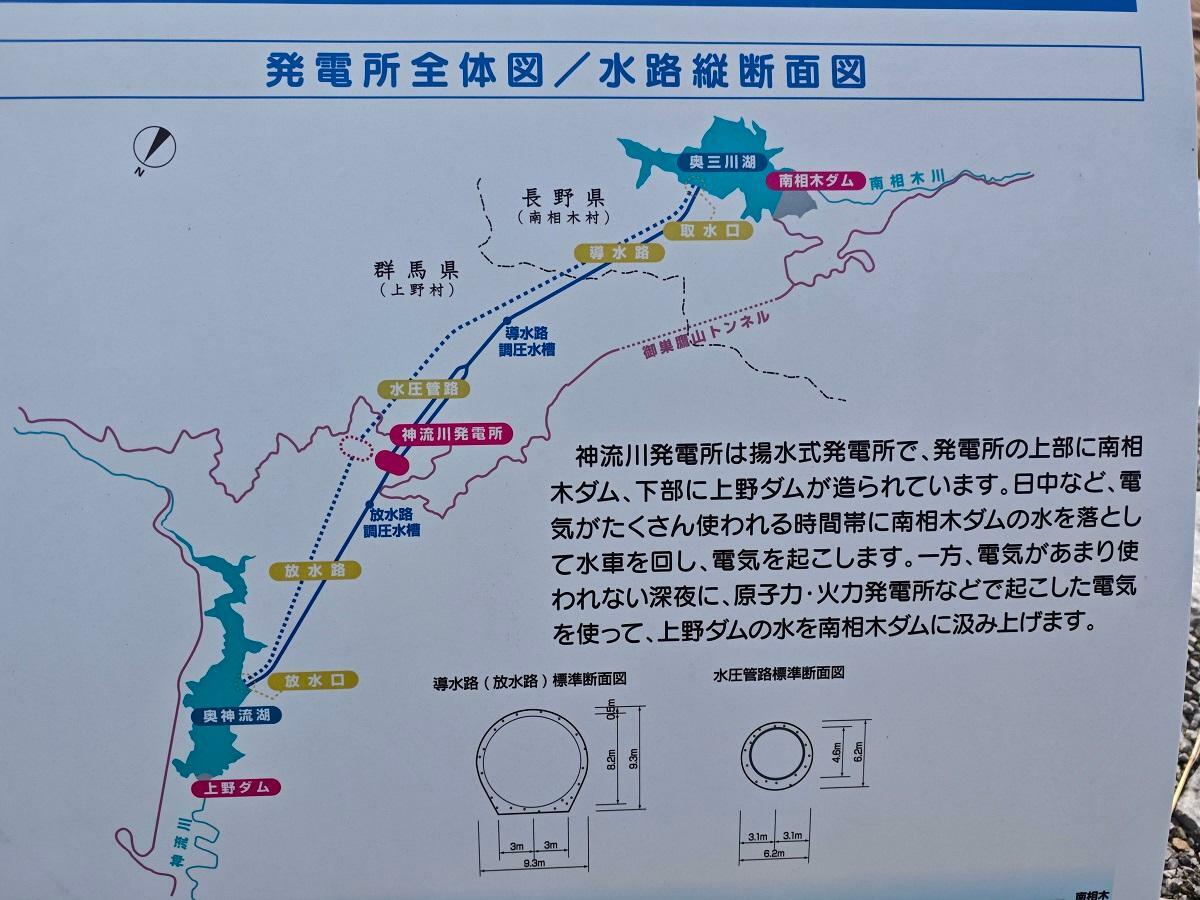 東京電力南相木ダム天空の広場説明板