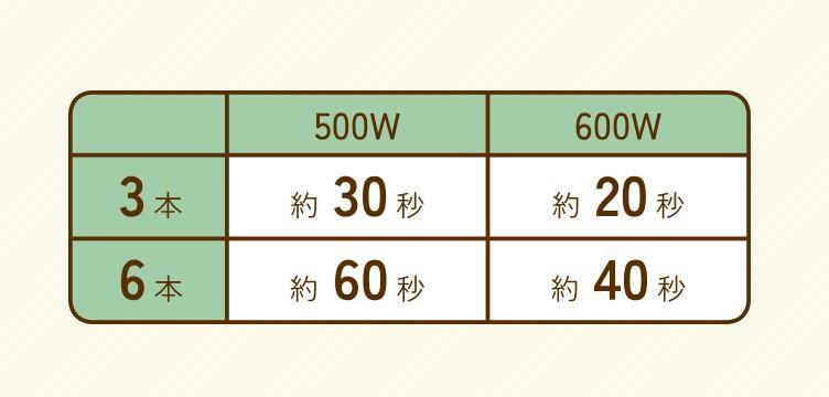 日本ハム公式サイトより引用