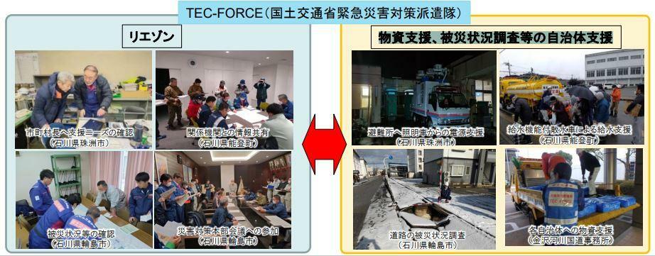 国土交通省 TEC-FORCE資料