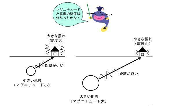 国土交通省