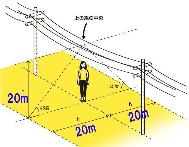 出典：雷（らい）ぶらり「https://www.franklinjapan.jp/raiburari/knowledge/safety/52/」