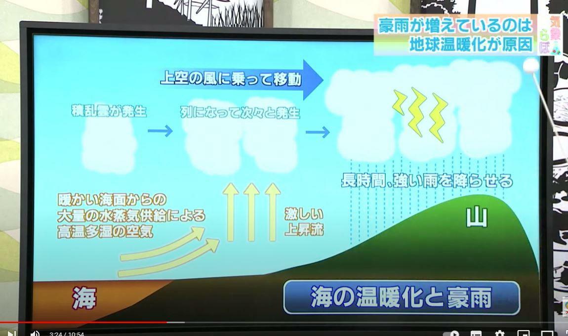 出典：三重テレビ放送　気象らぼ「梅雨末期の豪雨、なぜ多い？」