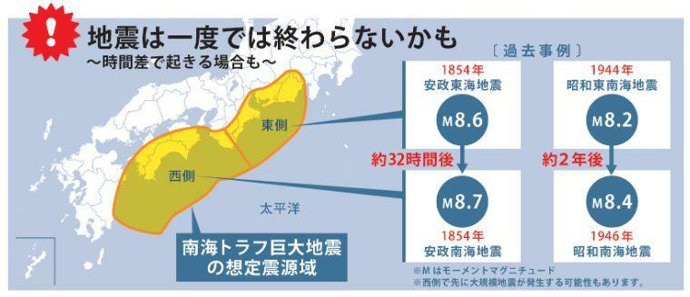 出典：内閣府防災情報　南海トラフ地震臨時情報が発表されたら！