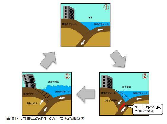 出典：気象庁　南海トラフ地震とは