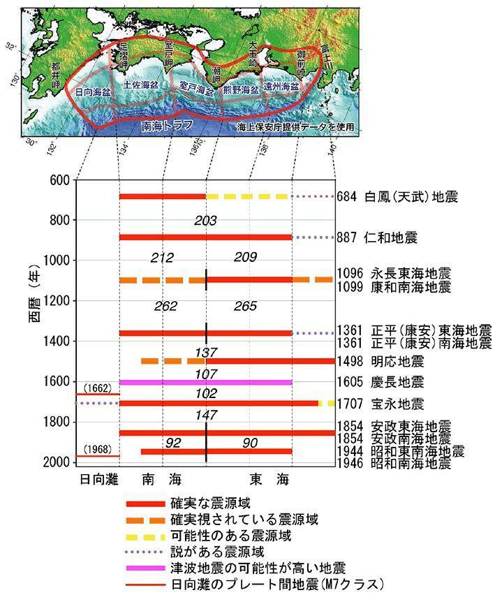 出典：地震本部　過去の地震の発生状況　