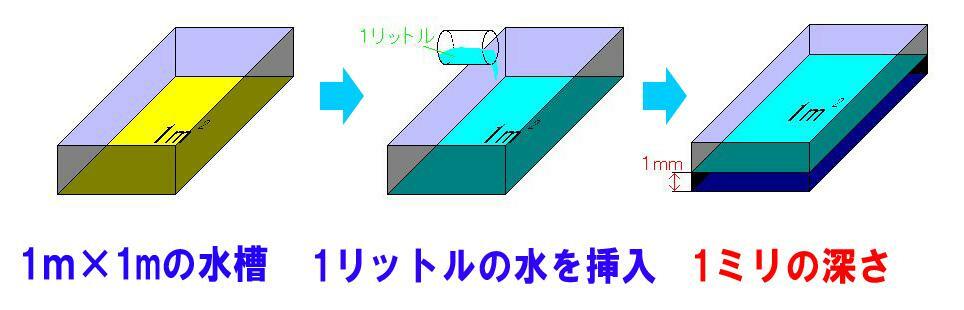 出典：e-気象台　降水量を筆者加工