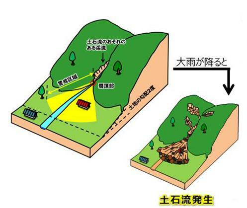 出典：気象庁リーフレット　土砂災害は何に気をつけないといけないの？