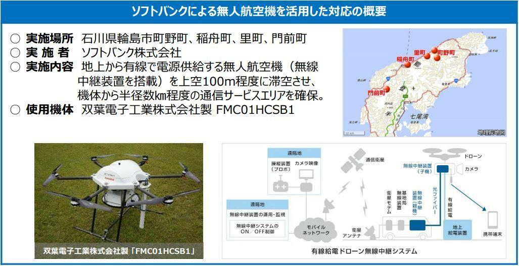 出典：国土交通省　能登半島地震でのドローン活用について