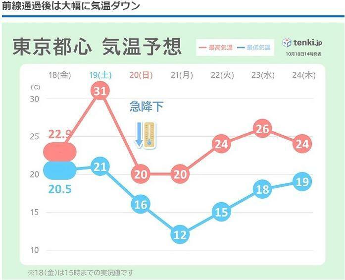 出典：tenki.jp2024年10月18日16:44　https://tenki.jp/forecaster/a_shibamoto/2024/10/18/31013.html