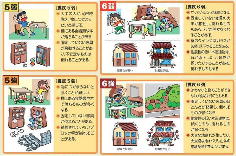 出典：気象庁　震度について 震度階級を筆者加工