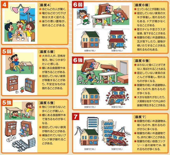 出典：気象庁　震度と揺れ等の状況（概要）を加工