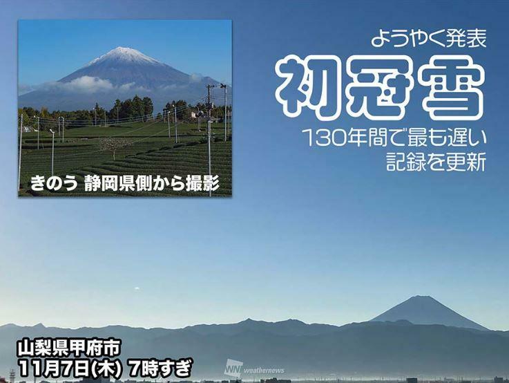 出典：2024/11/07 09:33 ウェザーニュース　富士山の初冠雪、ようやく発表　統計開始から130年で最も遅い記録　https://weathernews.jp/s/topics/202411