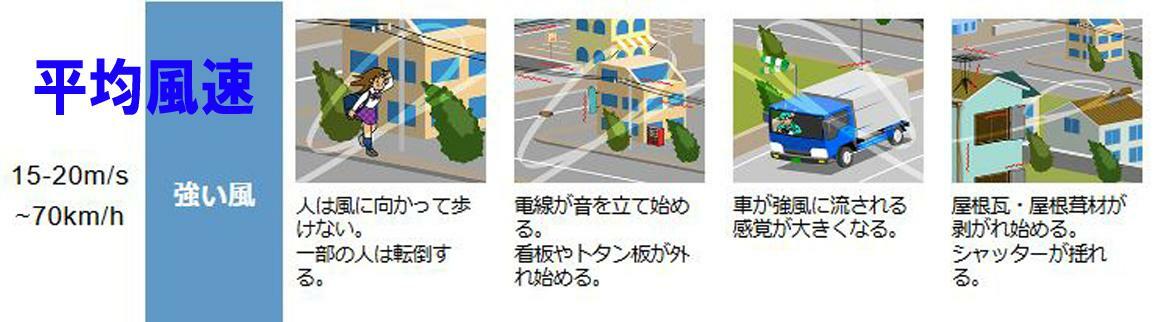 出典：気象庁　風の強さと吹き方