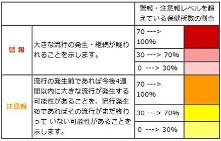 出典：国立感染症研究所ホームページ　https://kansen-levelmap.mhlw.go.jp/Hasseidoko/Levelmap/flu/guide.html