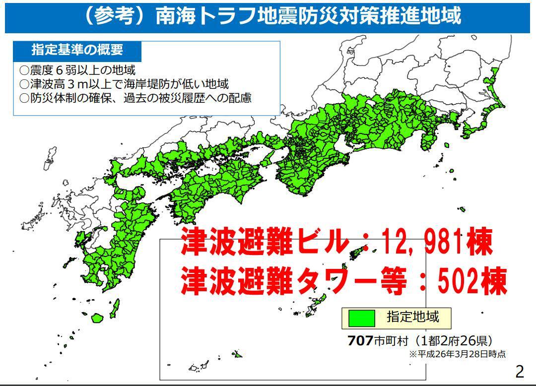 出典：出典：内閣府　令和3年4月時点の津波避難施設の整備数を加工