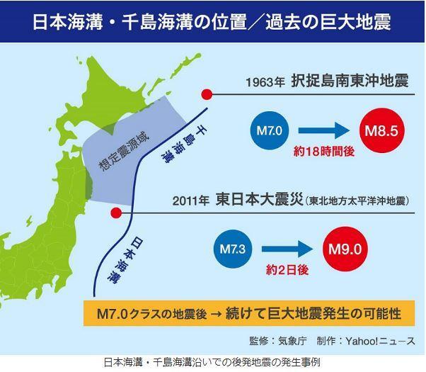 出典：気象庁　日本海溝・千島海溝周辺海溝型地震について