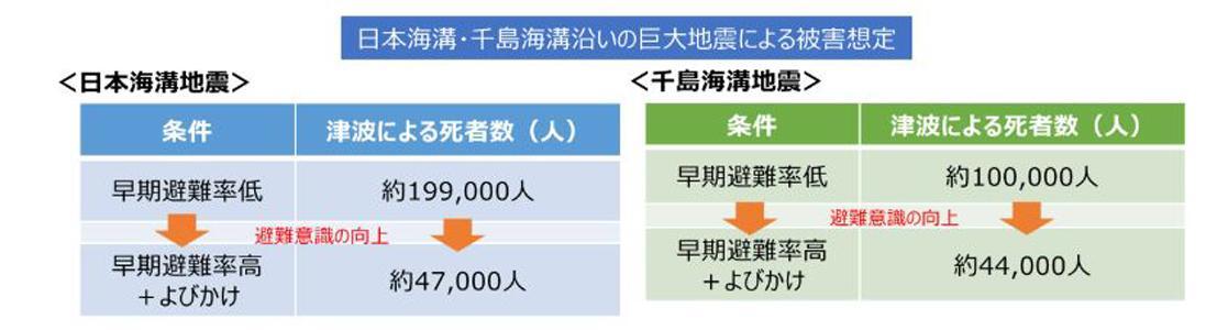 出典：気象庁  日本海溝・千島海溝周辺海溝型地震について https://www.data.jma.go.jp/eqev/data/nceq/index.html