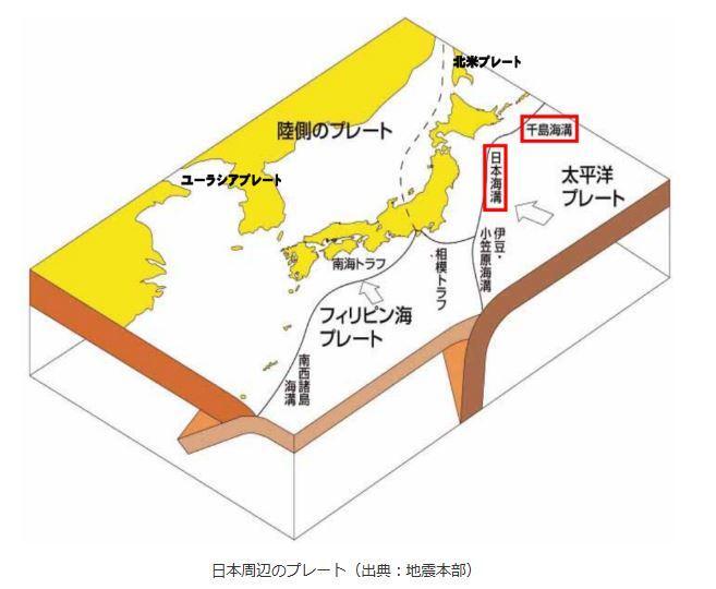 出典：内閣府　日本海溝・千島海溝沿いの巨大地震の解説ページ