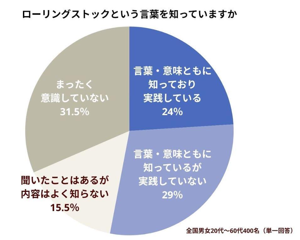 防災の日 飲料水の確保】8割以上が不安視する災害時の水不足