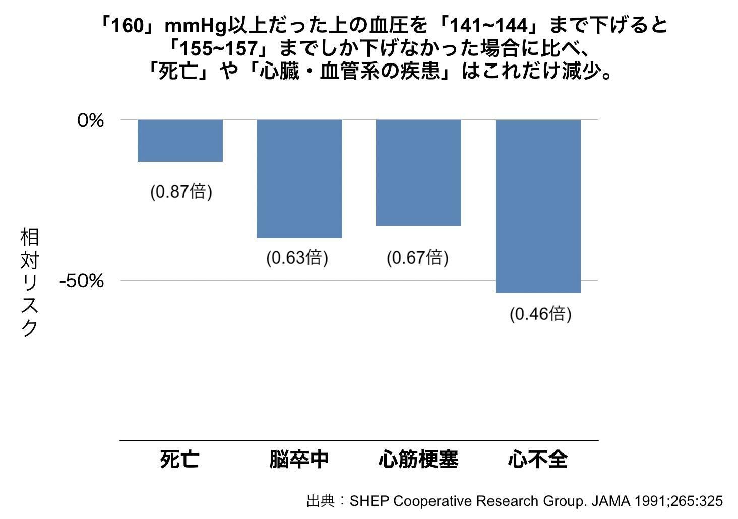 万国著作権条約にのっとり引用