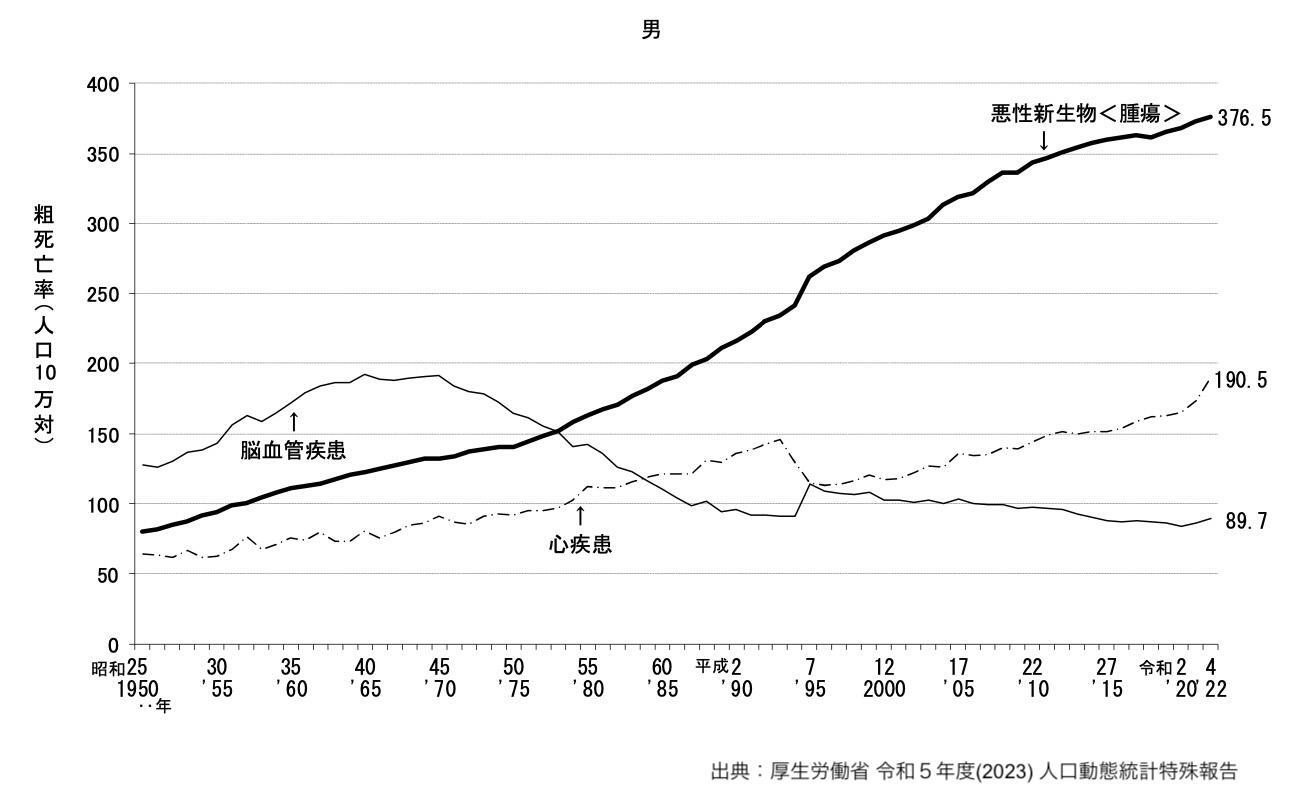 万国著作権条約にのっとり引用