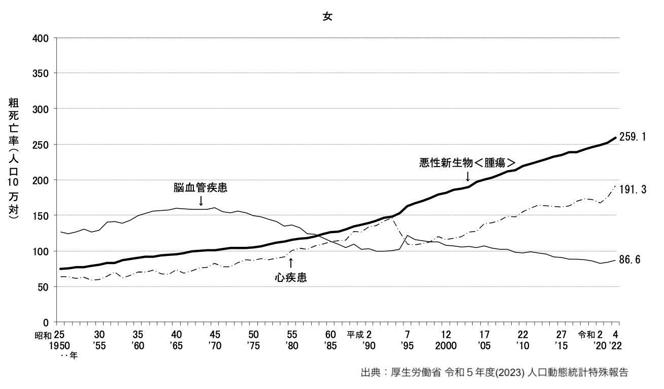 万国著作権条約にのっとり引用