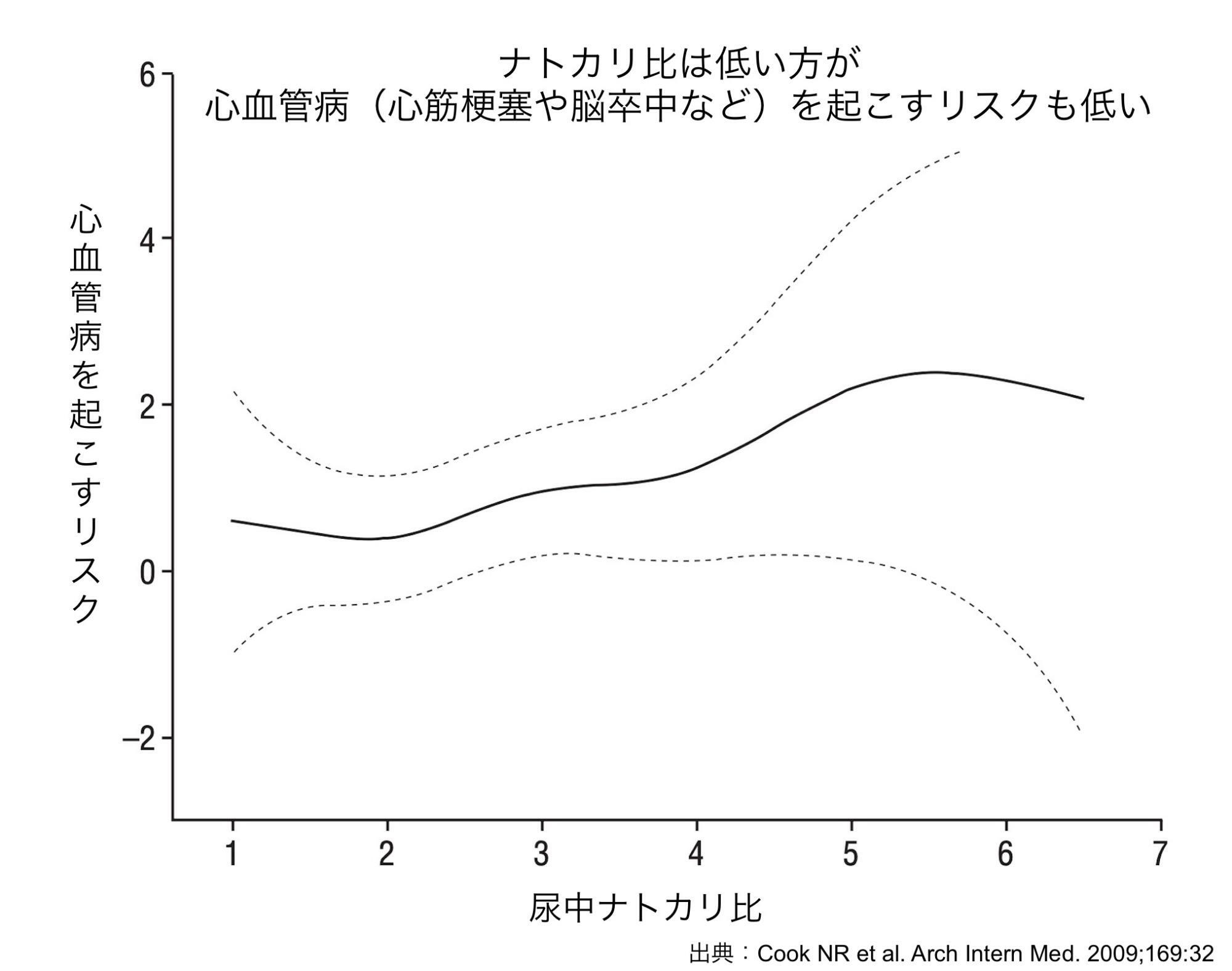 万国著作権条約にのっとり引用