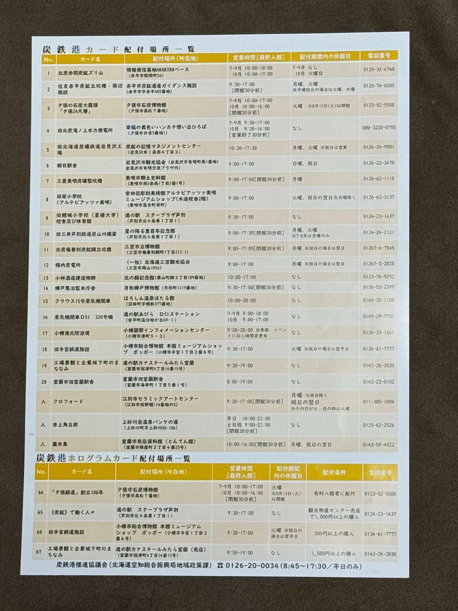 炭鉄港カード第4弾の告知チラシ（裏面）には、貰えるカードと配布場所が一覧で掲載されている