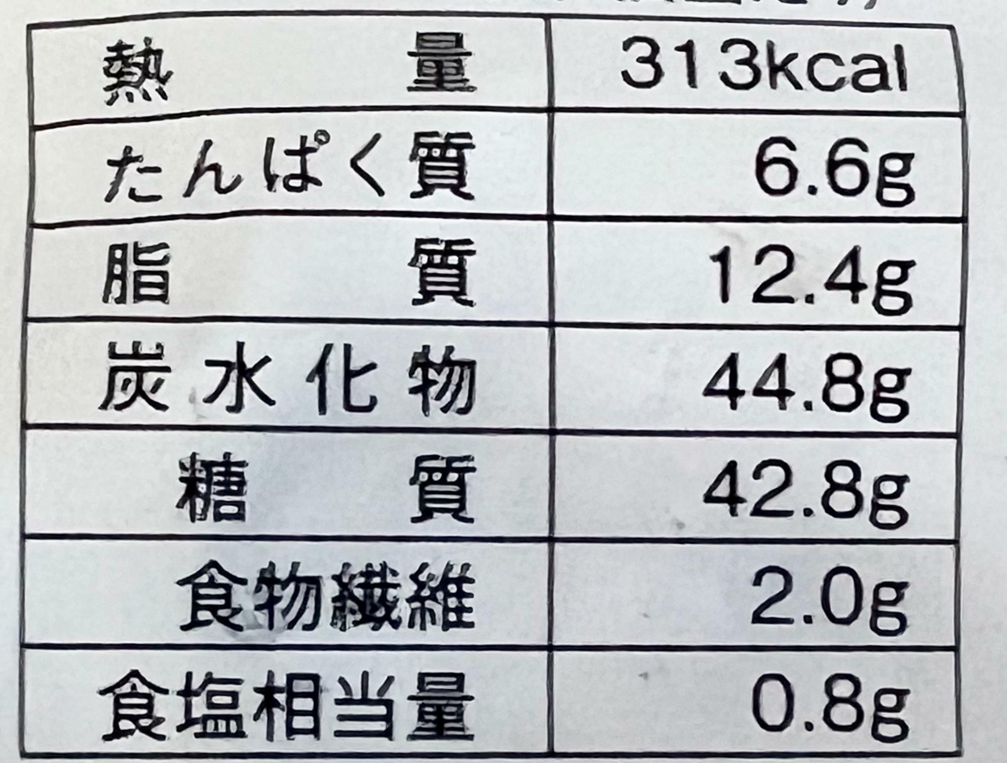 もちもちだね」「127円でチョコがたっぷり」ローソンの新商品は