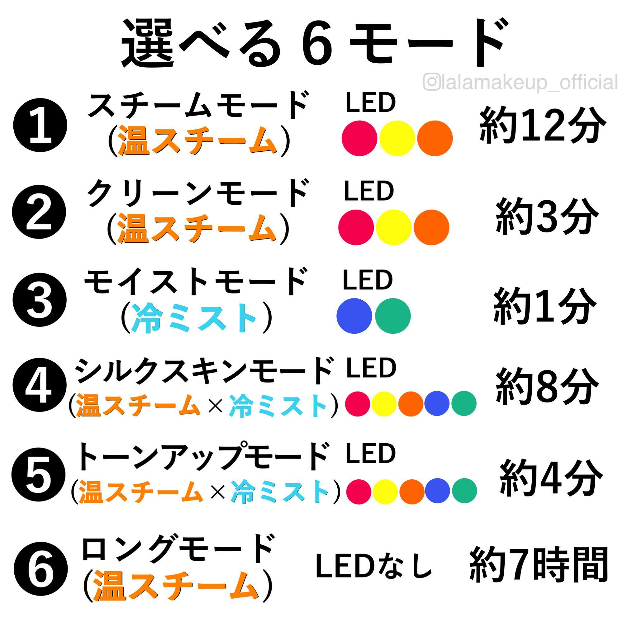 あの有名美容家電ブランドからものすごい画期的な新作が出たので１ヶ月