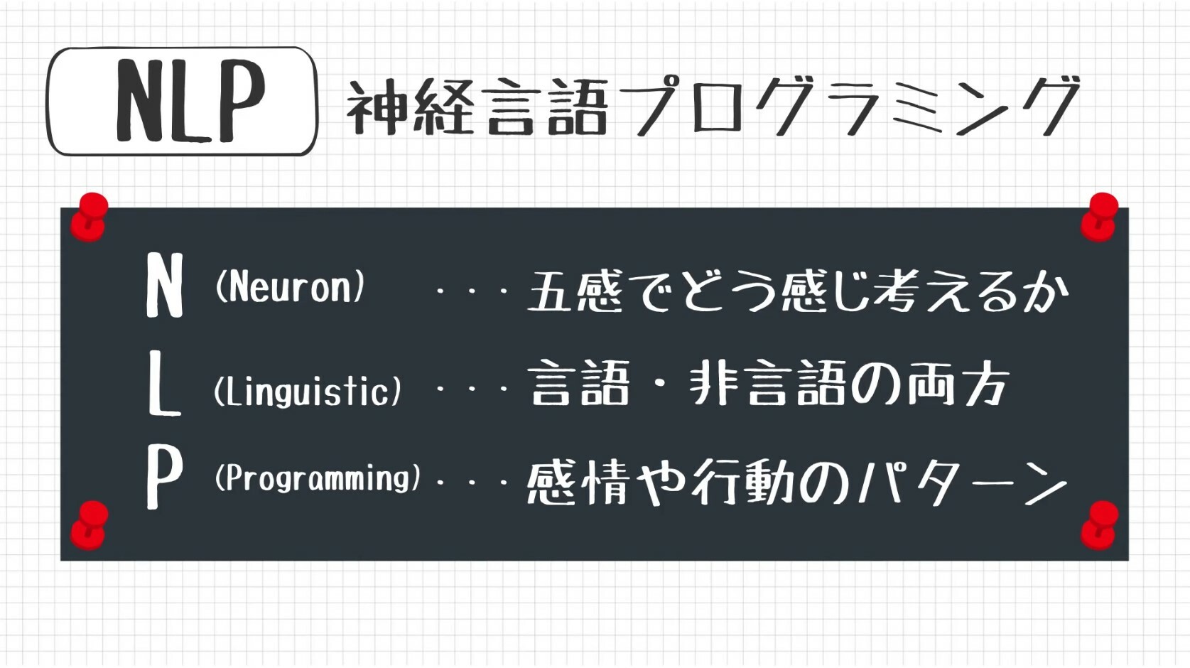 NLPハンドブック : 神経言語プログラミングの基本と応用 - 人文