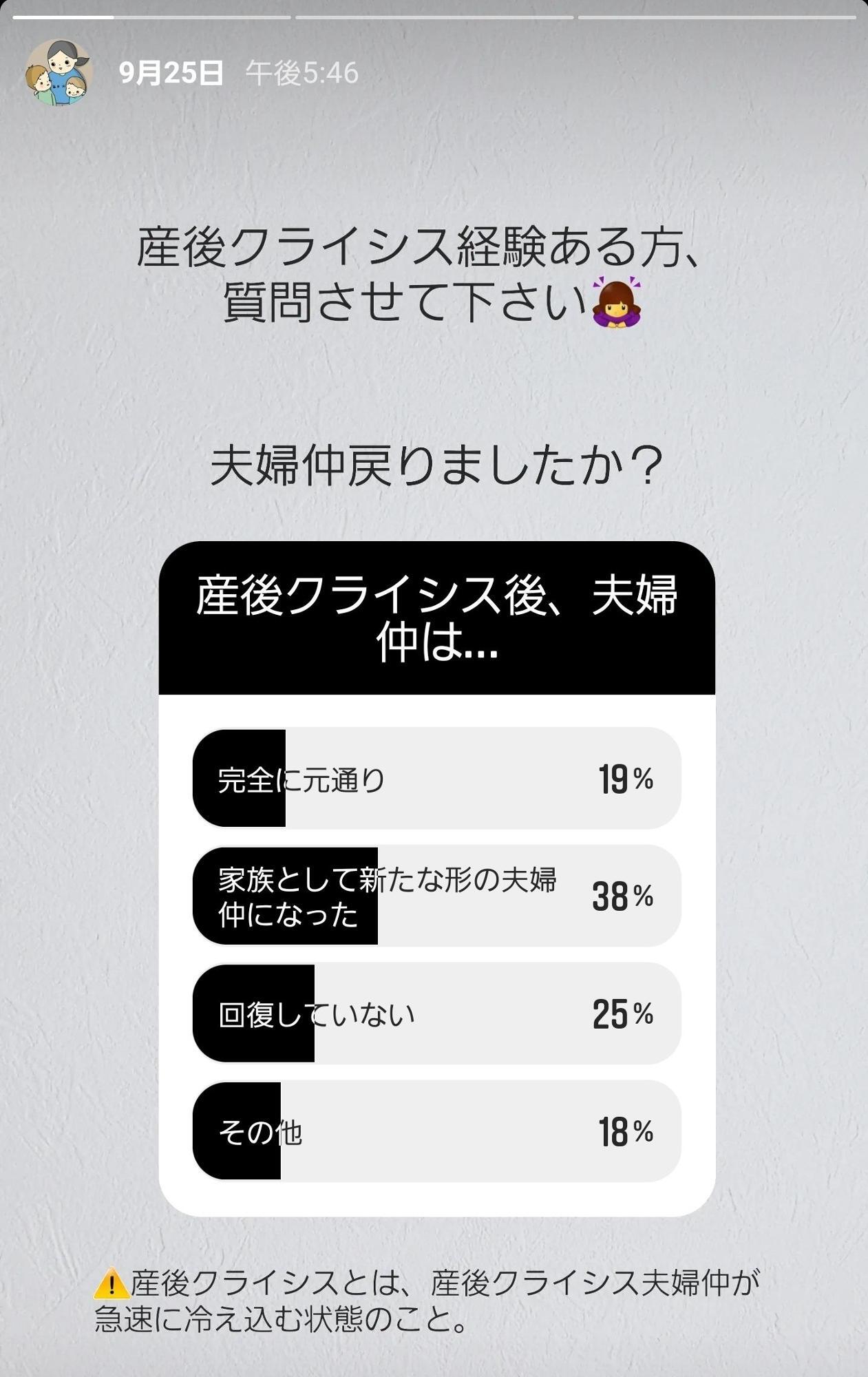 14,706人中の回答割合です