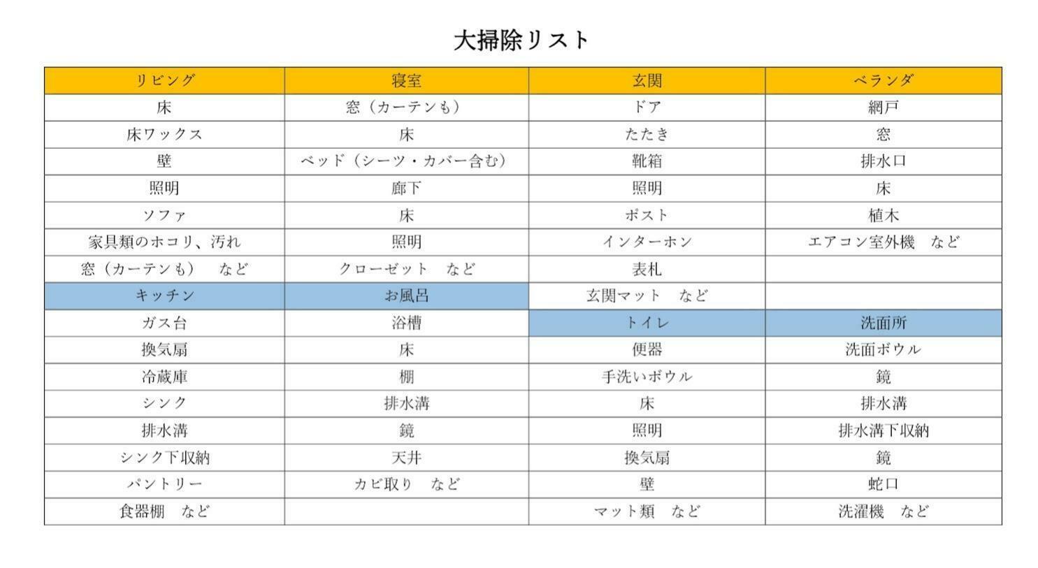 プロ主婦マミ作成大掃除リスト